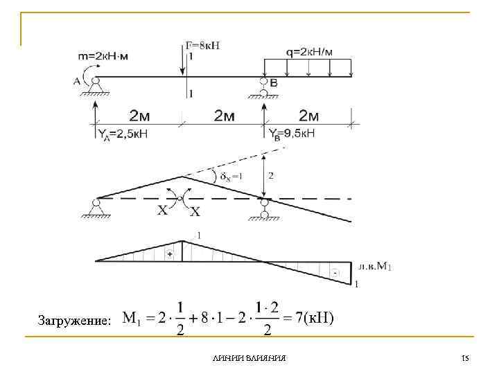 Загружение: ЛИНИИ ВЛИЯНИЯ 15 