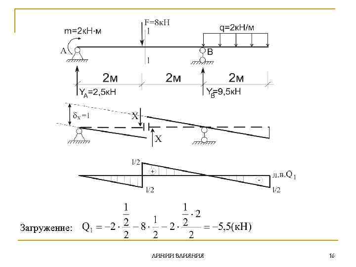 Загружение: ЛИНИИ ВЛИЯНИЯ 16 