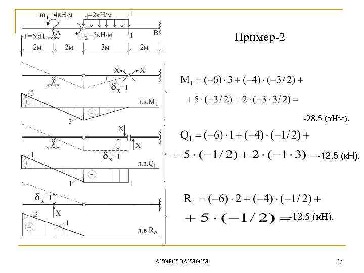 Пример-2 -28. 5 (к. Нм). -12. 5 (к. Н). ЛИНИИ ВЛИЯНИЯ 17 