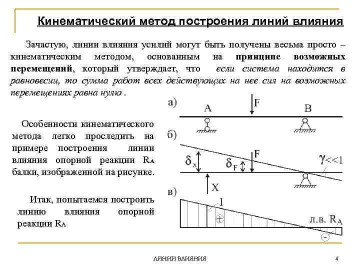 Способ линий. Кинематический метод построения линий влияния. Построение линий влияния усилий простой балки это. Построение линий влияния внутренних усилий кинематическим способом. Теория линий влияния.