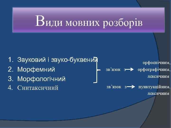 Види мовних розборів 1. 2. 3. 4. Звуковий і звуко буквений Морфемний Морфологічний Синтаксичний