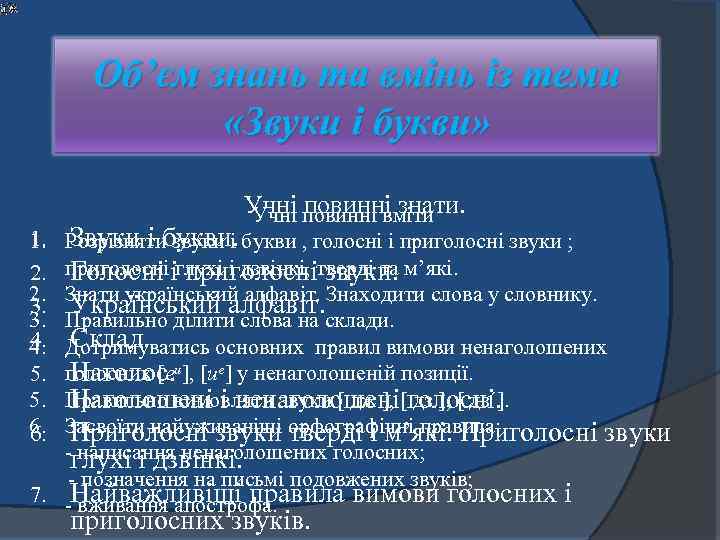 Об’єм знань та вмінь із теми «Звуки і букви» Учні повинні знати. Учні повинні