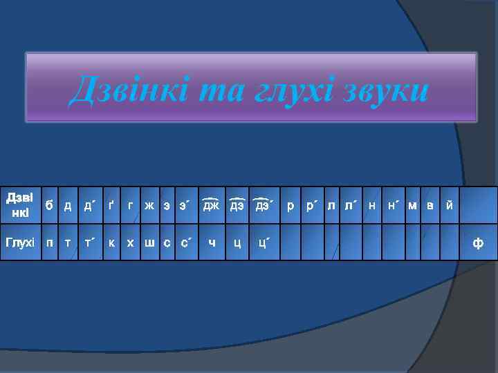 Дзвінкі та глухі звуки Дзві нкі б д д΄ ґ г ж з з΄