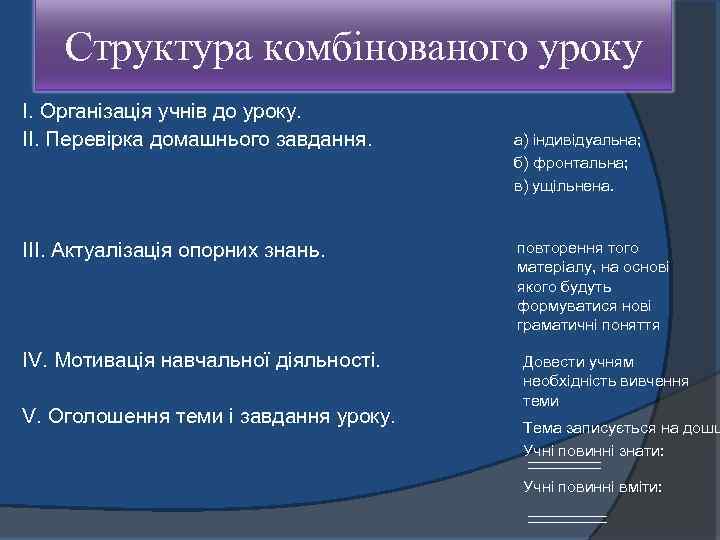 Структура комбінованого уроку І. Організація учнів до уроку. ІІ. Перевірка домашнього завдання. ІІІ. Актуалізація