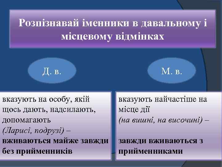 Розпізнавай іменники в давальному і місцевому відмінках Д. в. вказують на особу, якій щось