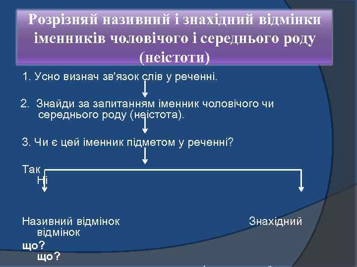 Розрізняй називний і знахідний відмінки іменників чоловічого і середнього роду (неістоти) 1. Усно визнач