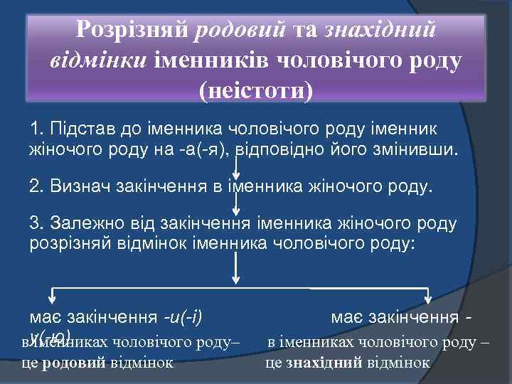 Розрізняй родовий та знахідний відмінки іменників чоловічого роду (неістоти) 1. Підстав до іменника чоловічого