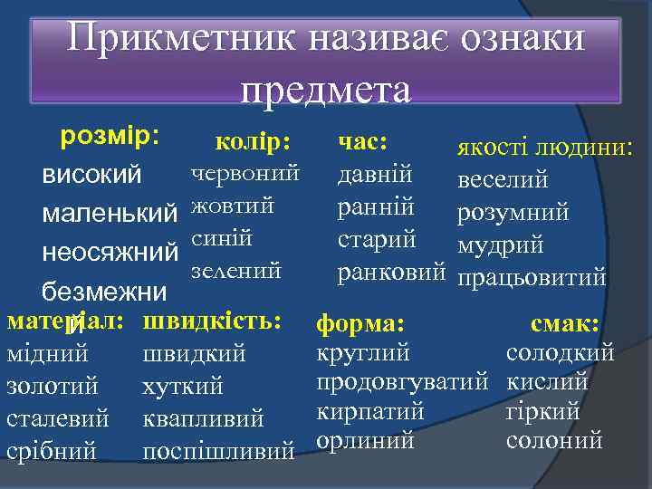 Прикметник називає ознаки предмета розмір: колір: червоний високий маленький жовтий синій неосяжний зелений безмежни
