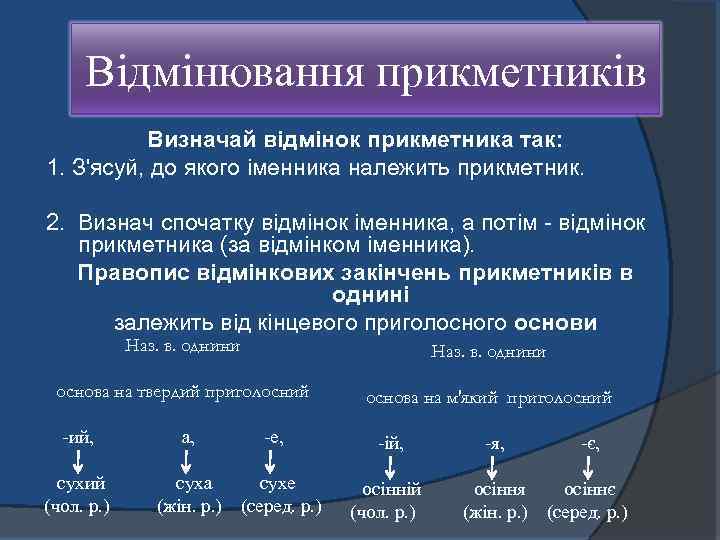 Відмінювання прикметників Визначай відмінок прикметника так: 1. З'ясуй, до якого іменника належить прикметник. 2.