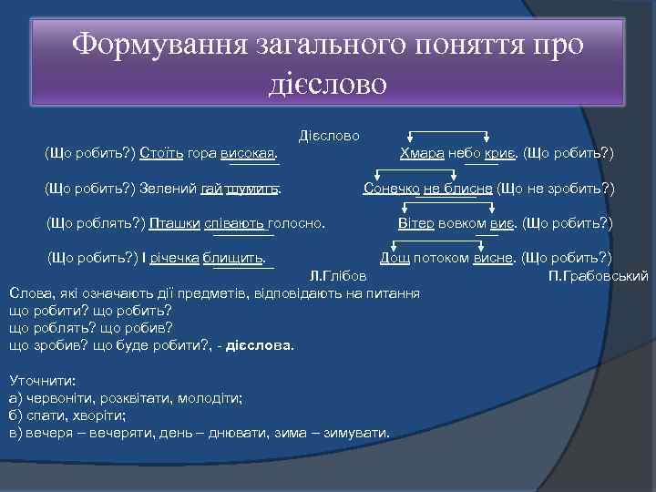 Формування загального поняття про дієслово Дієслово (Що робить? ) Стоїть гора високая. Хмара небо