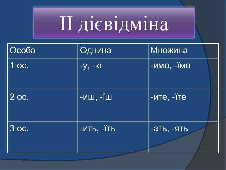 ІІ дієвідміна Особа Однина Множина 1 ос. у, ю имо, їмо 2 ос. иш,
