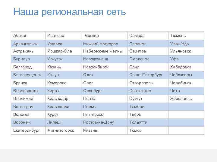Наша региональная сеть Абакан Иваново Москва Самара Тюмень Архангельск Ижевск Нижний Новгород Саранск Улан-Удэ
