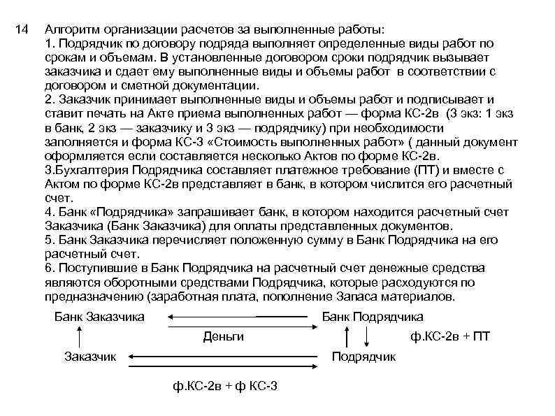 14 Алгоритм организации расчетов за выполненные работы: 1. Подрядчик по договору подряда выполняет определенные