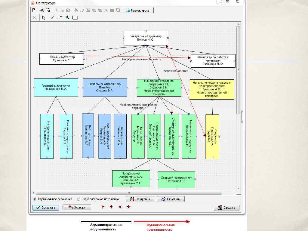 Нарисовать структуру. Организационная структура в какой программе сделать. Программы для составления организационной структуры. Приложение организационная структура предприятия. Разработка приложение организационная структура предприятия.