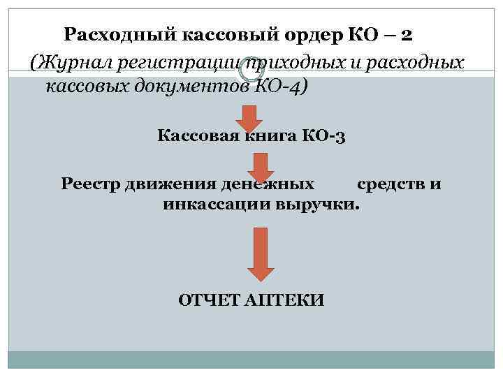  Расходный кассовый ордер КО – 2 (Журнал регистрации приходных и расходных кассовых документов