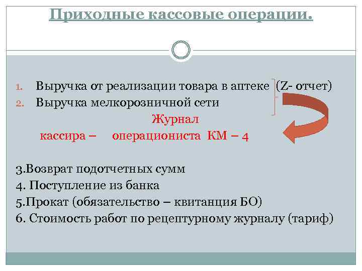 Приходные кассовые операции. Выручка от реализации товара в аптеке (Z- отчет) 2. Выручка мелкорозничной