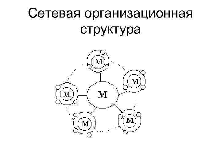 Сетевая организационная структура схема