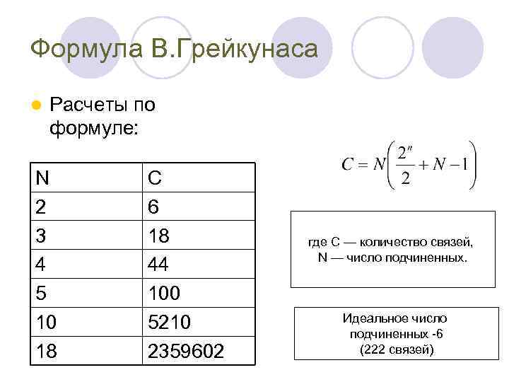 Формула В. Грейкунаса l Расчеты по формуле: N 2 3 4 5 10 18