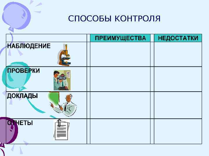 СПОСОБЫ КОНТРОЛЯ 