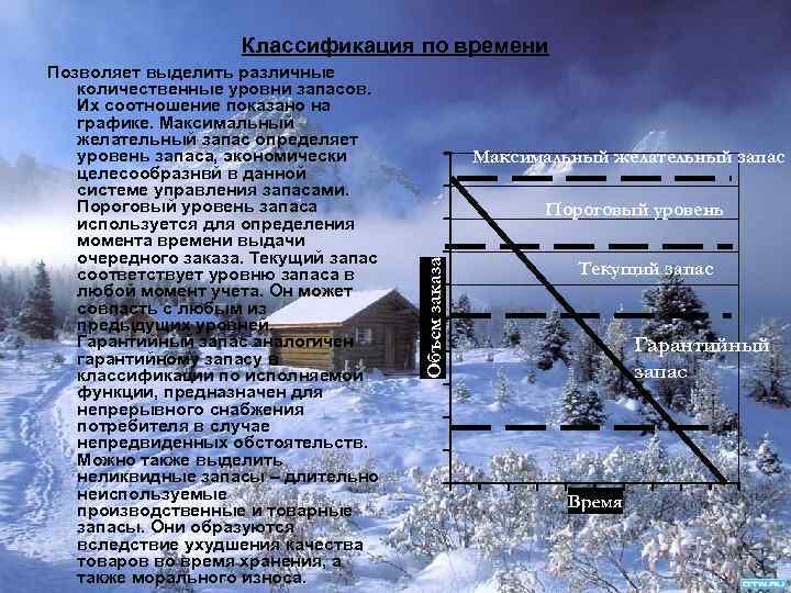 Классификация по времени Позволяет выделить различные количественные уровни запасов. Их соотношение показано на графике.