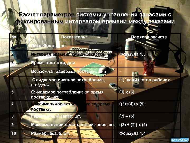 Расчет параметров системы управления запасами с фиксированным интервалом времени между заказами № Показатель Порядок