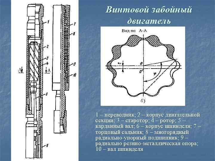 Винтовой забойный двигатель 1 – переводник; 2 – корпус двигательной секции; 3 – старотор;