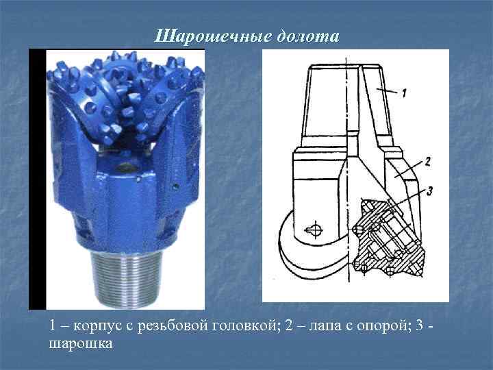 Шарошечные долота 1 – корпус с резьбовой головкой; 2 – лапа с опорой; 3