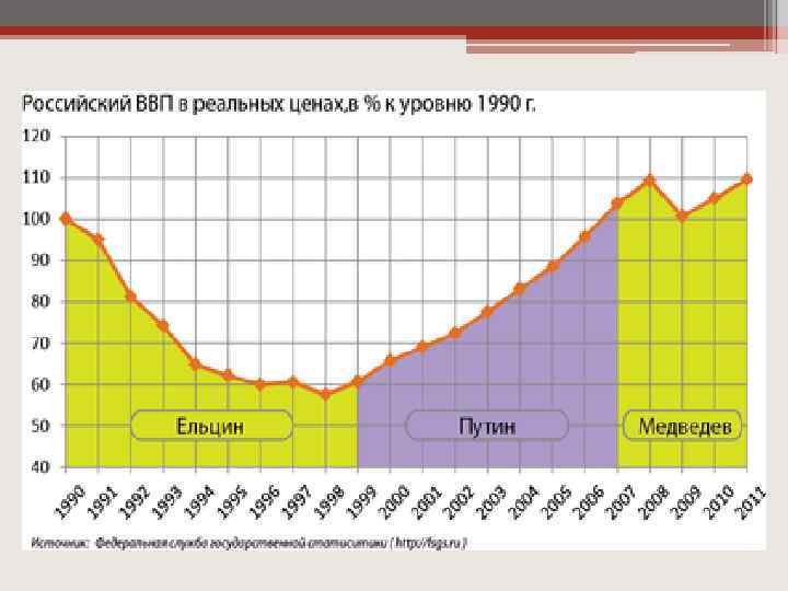 Либерализация цен под руководством кого