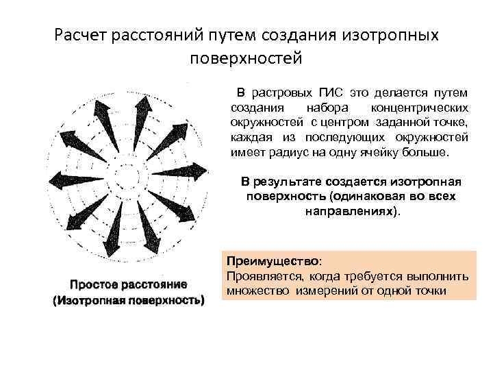 Расчет расстояний путем создания изотропных поверхностей В растровых ГИС это делается путем создания набора
