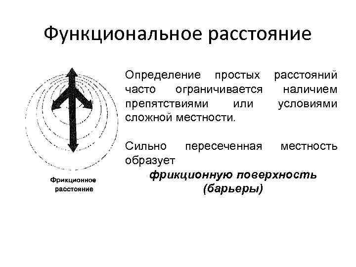 Функциональное расстояние Определение простых расстояний часто ограничивается наличием препятствиями или условиями сложной местности. Сильно