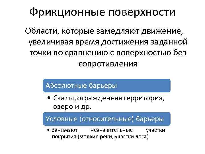 Фрикционные поверхности Области, которые замедляют движение, увеличивая время достижения заданной точки по сравнению с