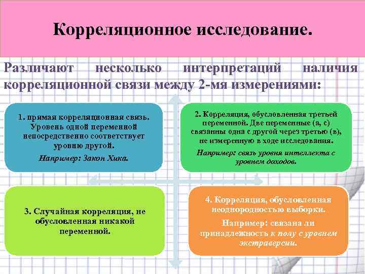 Как называется исследование