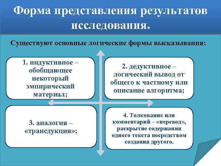 Представление результатов