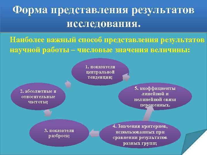 Виды результатов исследования. Формы представления результатов исследования. Представление результатов опроса. Способы представления результатов исследования. Форма представления результата - это.