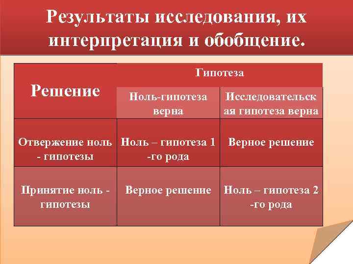 Их исследования. Результаты исследования, их интерпретация и обобщение. Интерпретация результатов исследования в психологии. Подходы интерпретация и обобщение. Предположение и интерпретация психология.