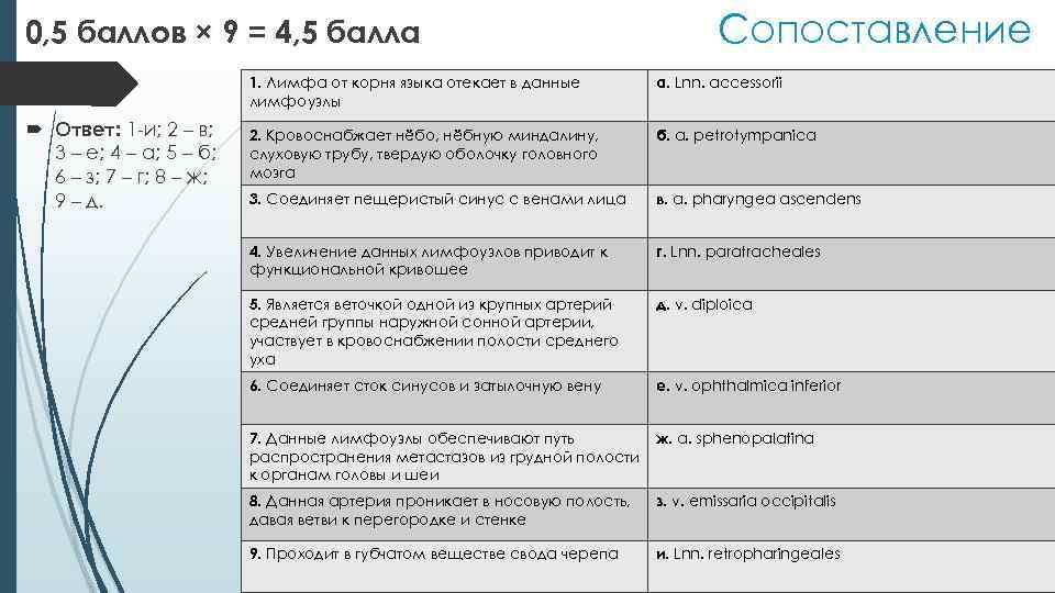 0, 5 баллов × 9 = 4, 5 балла Сопоставление 1. Лимфа от корня