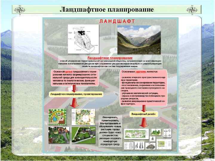 Ландшафтное планирование 