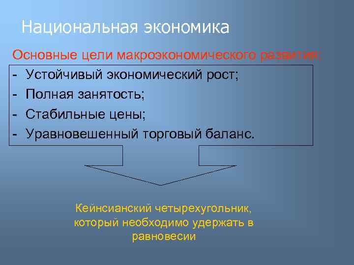 Национальная экономика Основные цели макроэкономического развития: - Устойчивый экономический рост; - Полная занятость; -