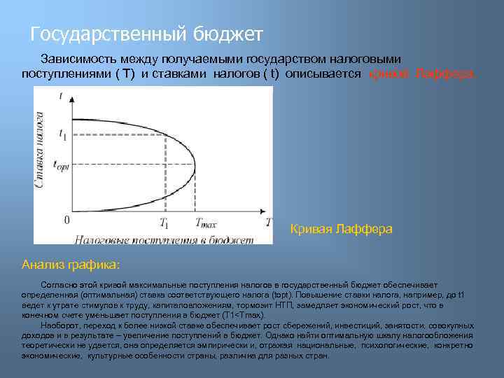 Государственный бюджет Зависимость между получаемыми государством налоговыми поступлениями ( Т) и ставками налогов (