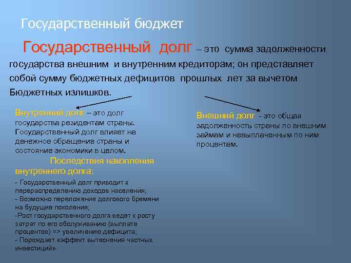 Государственный бюджет Государственный долг – это сумма задолженности государства внешним и внутренним кредиторам; он