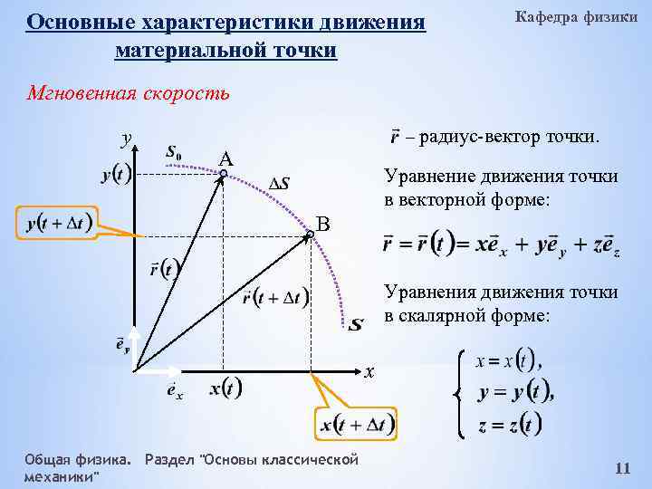 Характеристики движения материальной точки