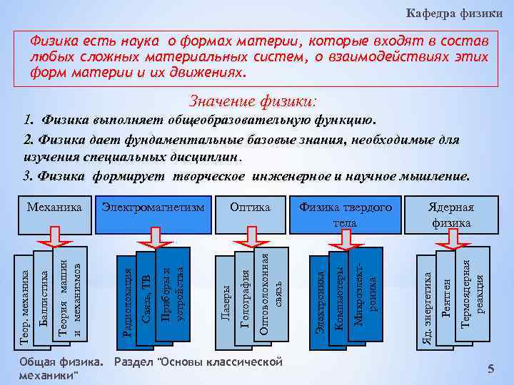 Форма материи физика