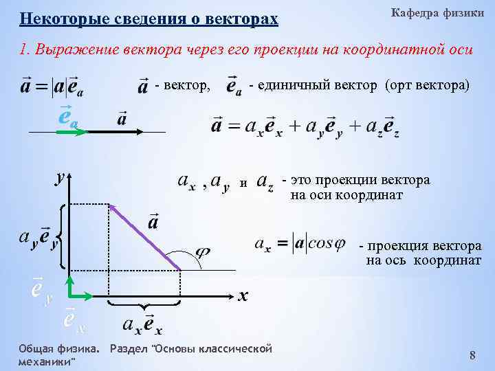 Вектор на оси координат