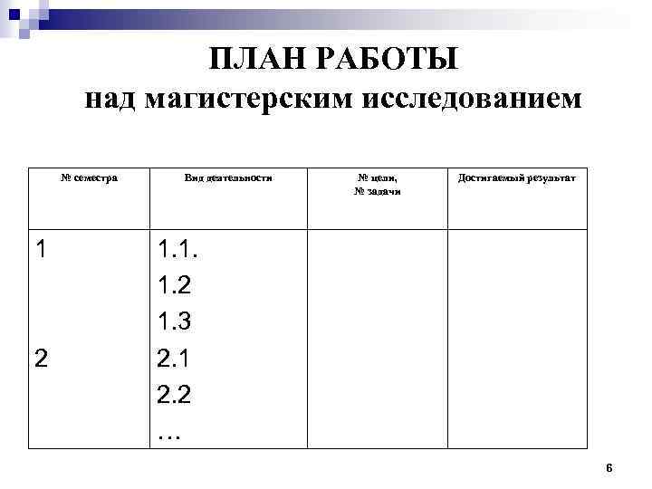 ПЛАН РАБОТЫ над магистерским исследованием № семестра 1 2 Вид деятельности № цели, №
