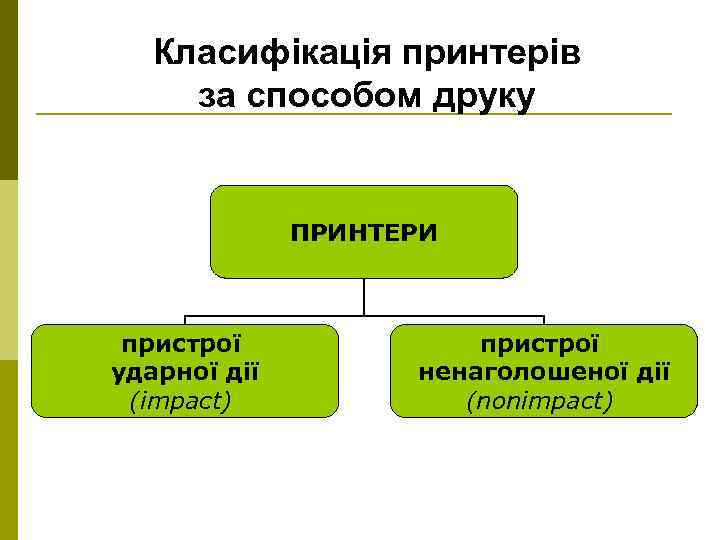 Класифікація принтерів за способом друку ПРИНТЕРИ пристрої ударної дії (impact) пристрої ненаголошеної дії (nonimpact)