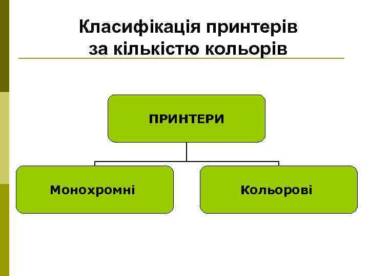 Класифікація принтерів за кількістю кольорів ПРИНТЕРИ Монохромні Кольорові 