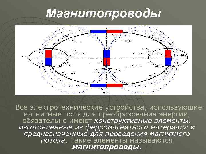 Изучая магнитные свойства