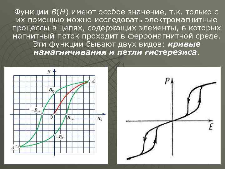  Функции B(H) имеют особое значение, т. к. только с их помощью можно исследовать