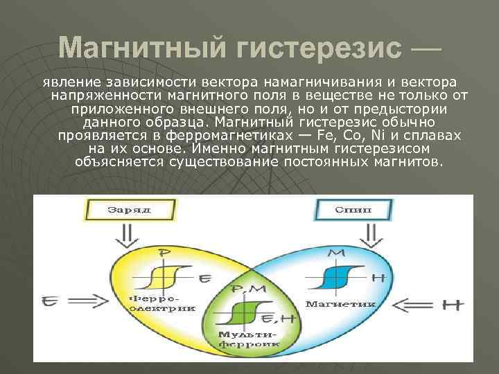 Явление зависимости. Магнитный гистерезис. Гистерезис магнитного поля. Явление магнитного гистерезиса. Магнитный гистерезис установка.