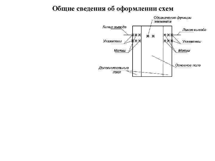 Общие сведения об оформлении схем 